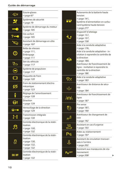 2018-2023 Audi Q3 Manuel du propriétaire | Français