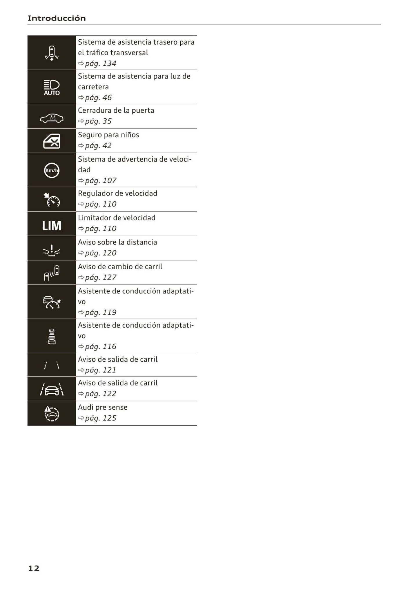 2018-2023 Audi A1 Manuel du propriétaire | Espagnol