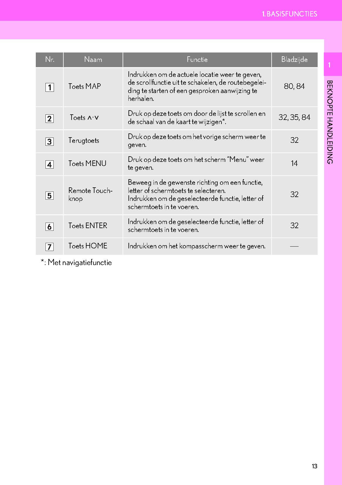 Lexus IS300h Navigatie Systeem Handleiding 2017 - 2019