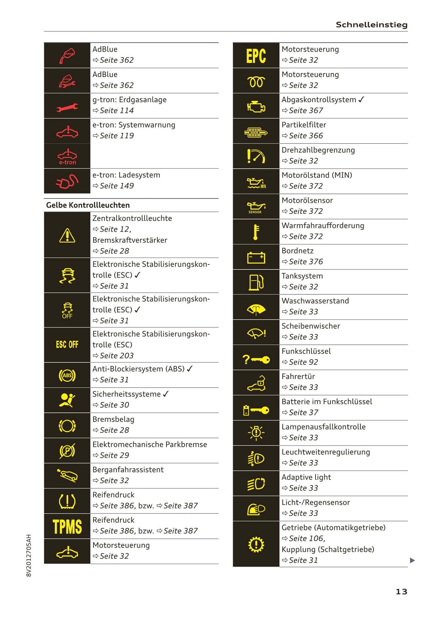 2018-2019 Audi A3/A3 Limousine/A3 Cabriolet/A3 Sportback Owner's Manual | German