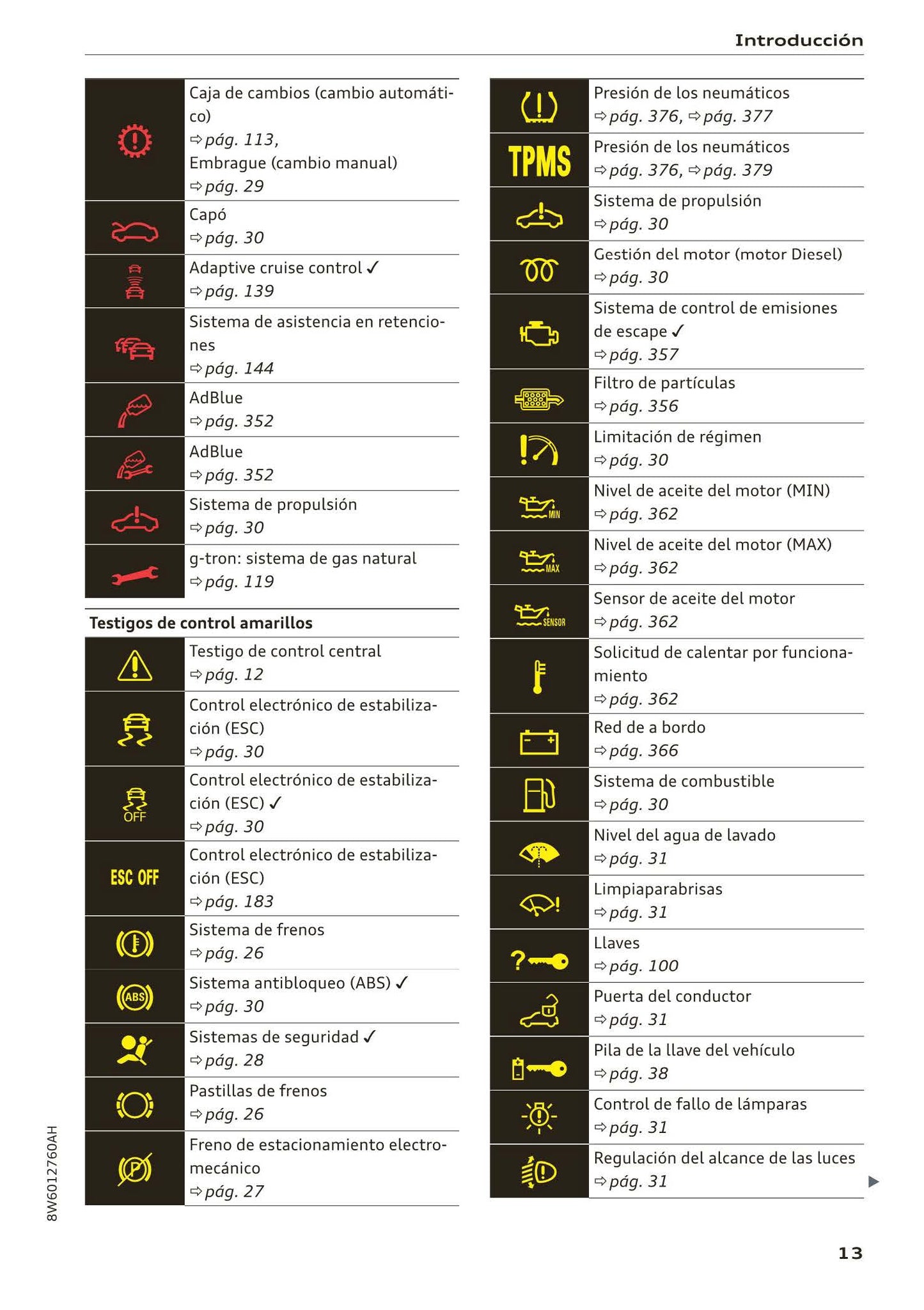 2017-2020 Audi A5 Manuel du propriétaire | Espagnol