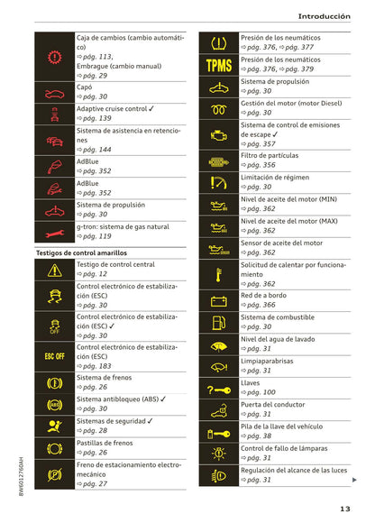 2017-2020 Audi A5 Manuel du propriétaire | Espagnol