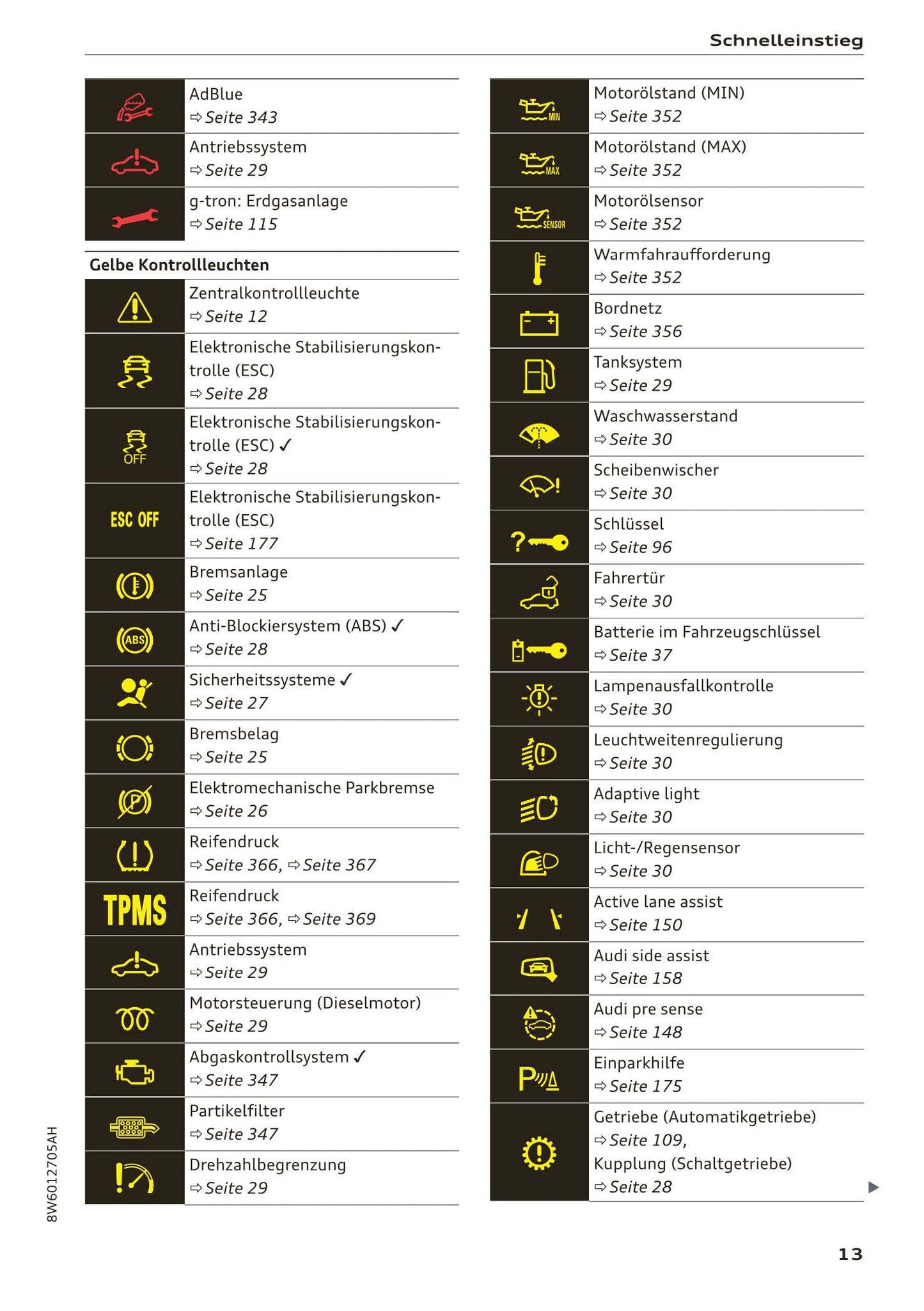 2017-2020 Audi A5 Gebruikershandleiding | Duits