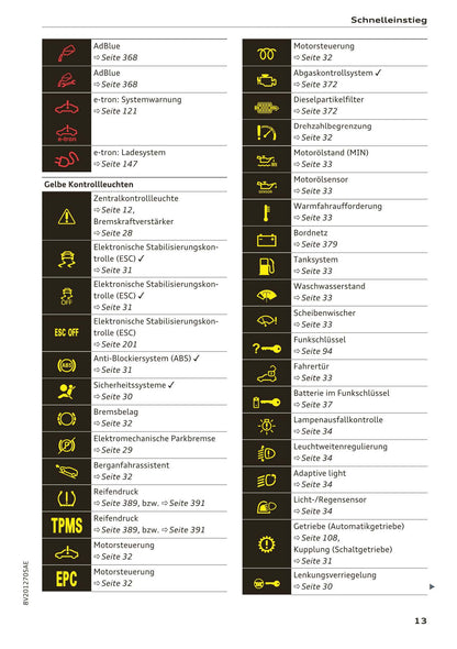 2017-2018 Audi A3/A3 Cabriolet/A3 Limousine/A3 Sportback/A3 Sportback e-tron/A3 Sportback g-tron/RS 3 Limousine/RS 3 Sportback/S3/S3 Cabriolet/S3 Limousine/S3 Sportback Owner's Manual | German