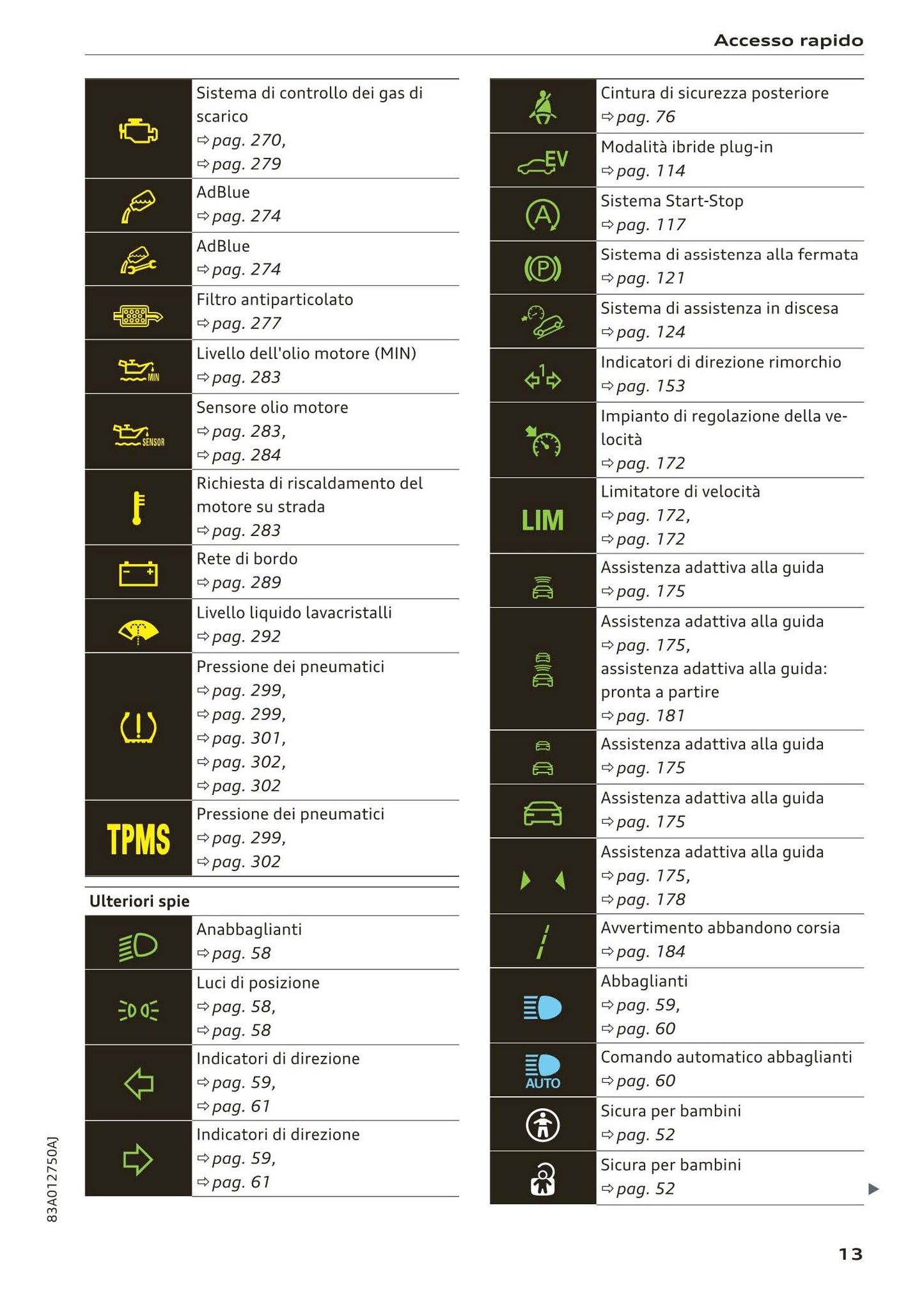 2018-2023 Audi Q3 Manuel du propriétaire | Italien