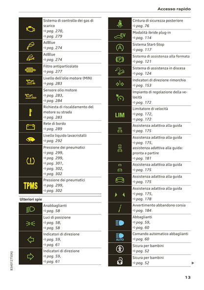 2018-2023 Audi Q3 Manuel du propriétaire | Italien