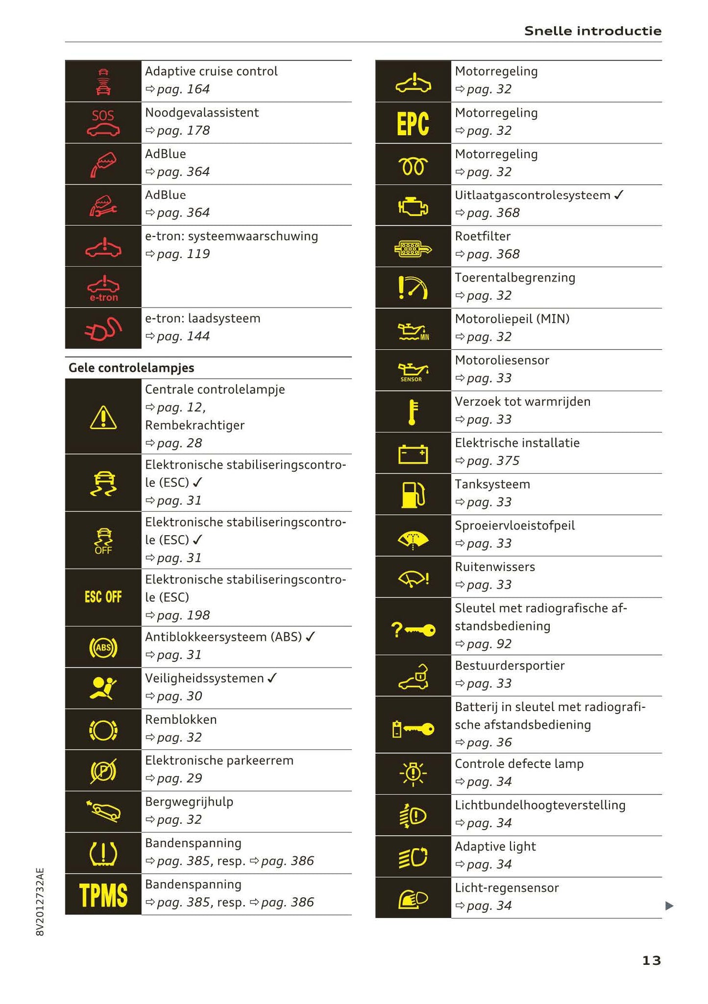 2016-2018 Audi A3/S3/RS 3 Manuel du propriétaire | Néerlandais