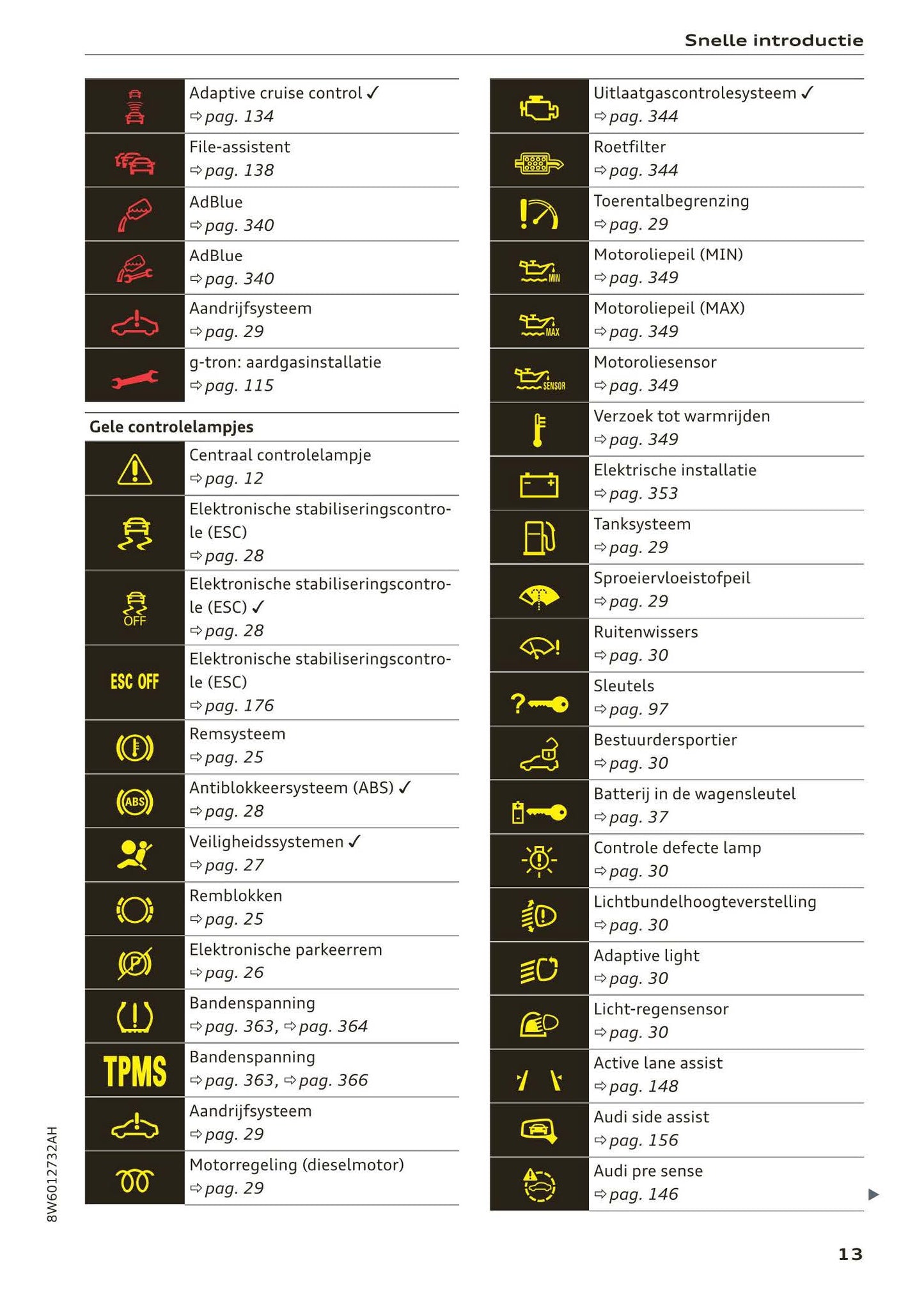 2017-2020 Audi A5 Manuel du propriétaire | Néerlandais