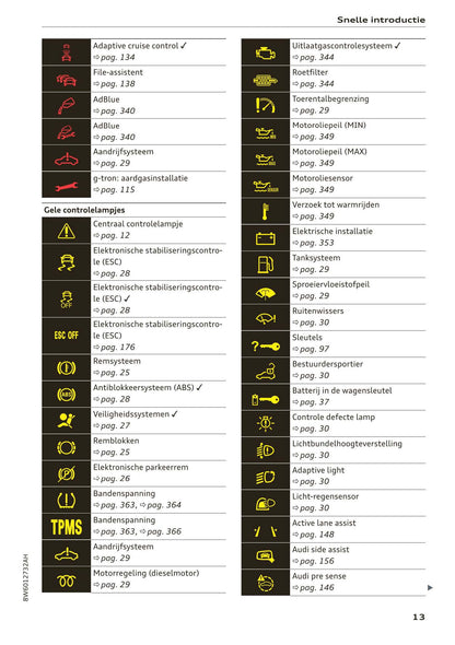 2017-2020 Audi A5 Manuel du propriétaire | Néerlandais