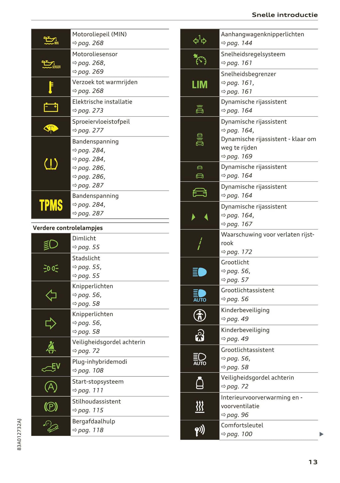 2018-2023 Audi Q3/Q3 Sportback/RS Q3/RS Q3 Sportback Owner's Manual | Dutch