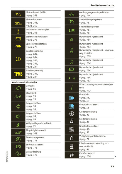 2018-2023 Audi Q3/Q3 Sportback/RS Q3/RS Q3 Sportback Owner's Manual | Dutch