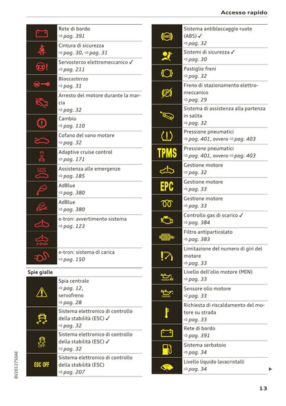 2016-2018 Audi A3 Manuel du propriétaire | Italien