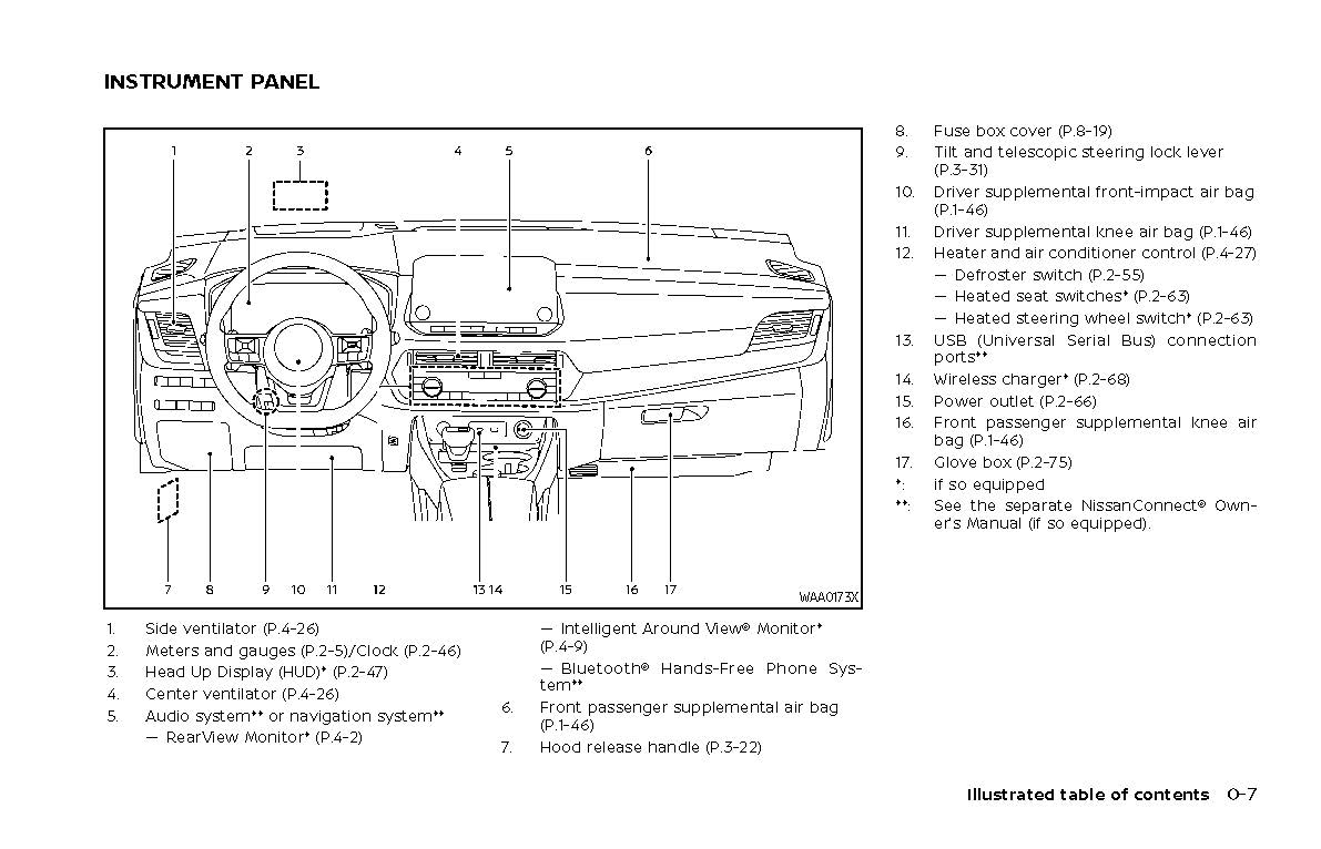 2021 Nissan Rogue Manuel du propriétaire | Anglais