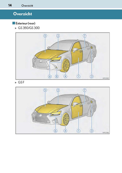 2017-2018 Lexus GS 350/GS 300/GS F Owner's Manual | Dutch