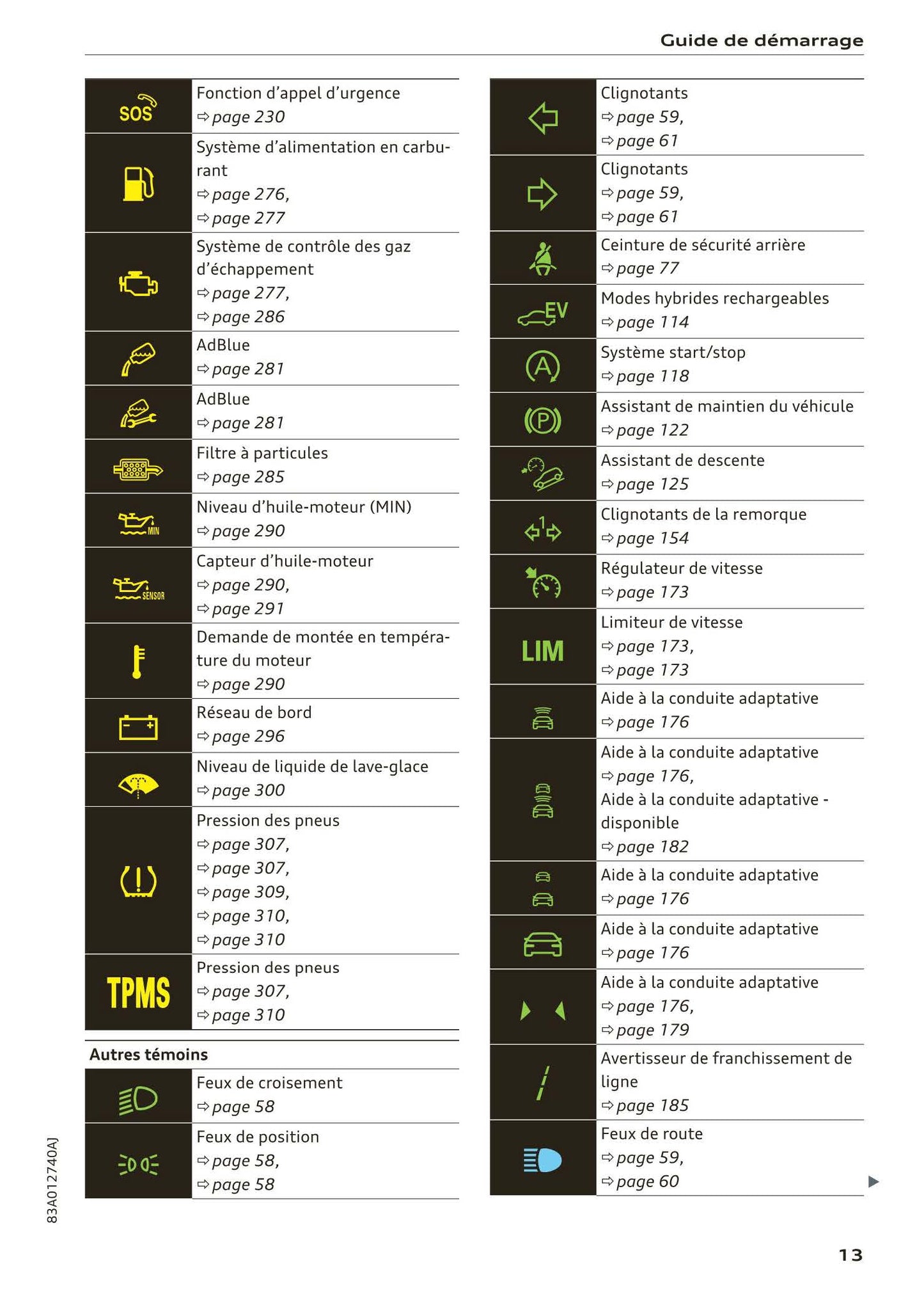2018-2023 Audi Q3 Manuel du propriétaire | Français