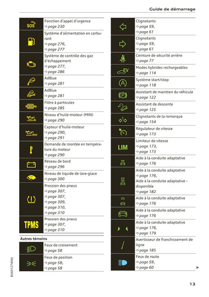 2018-2023 Audi Q3 Manuel du propriétaire | Français