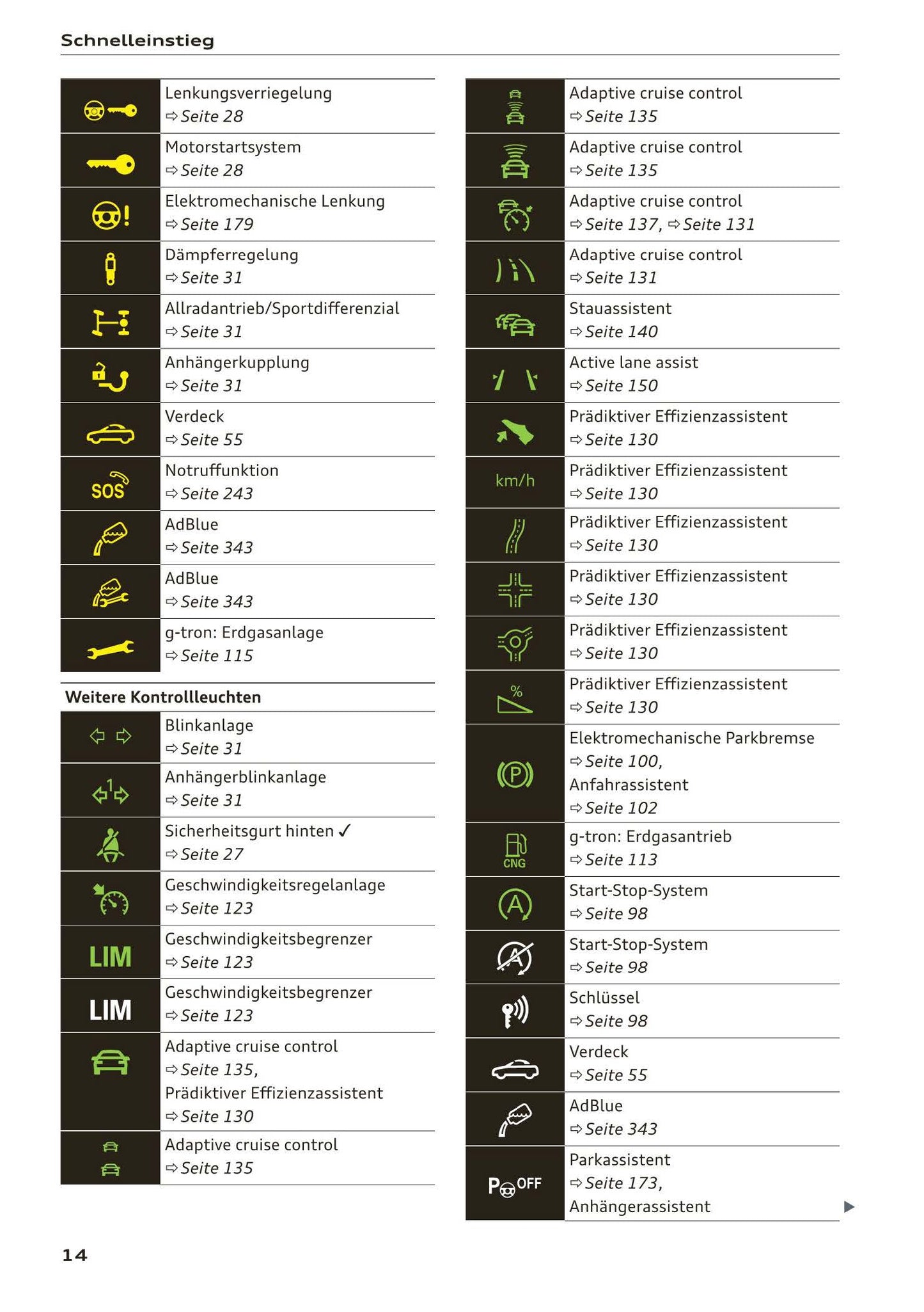 2017-2020 Audi A5 Gebruikershandleiding | Duits