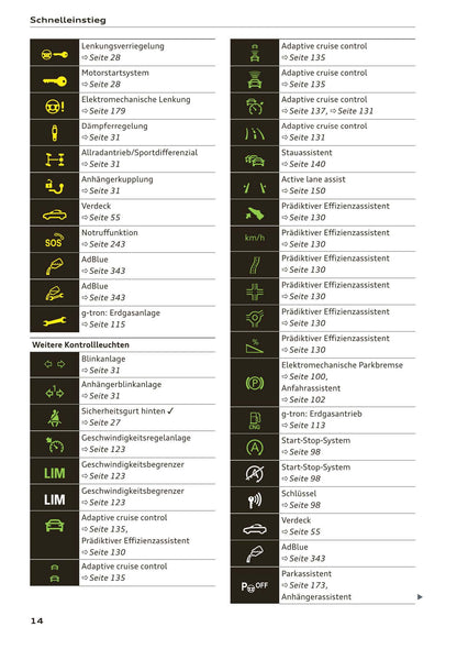 2017-2020 Audi A5 Gebruikershandleiding | Duits