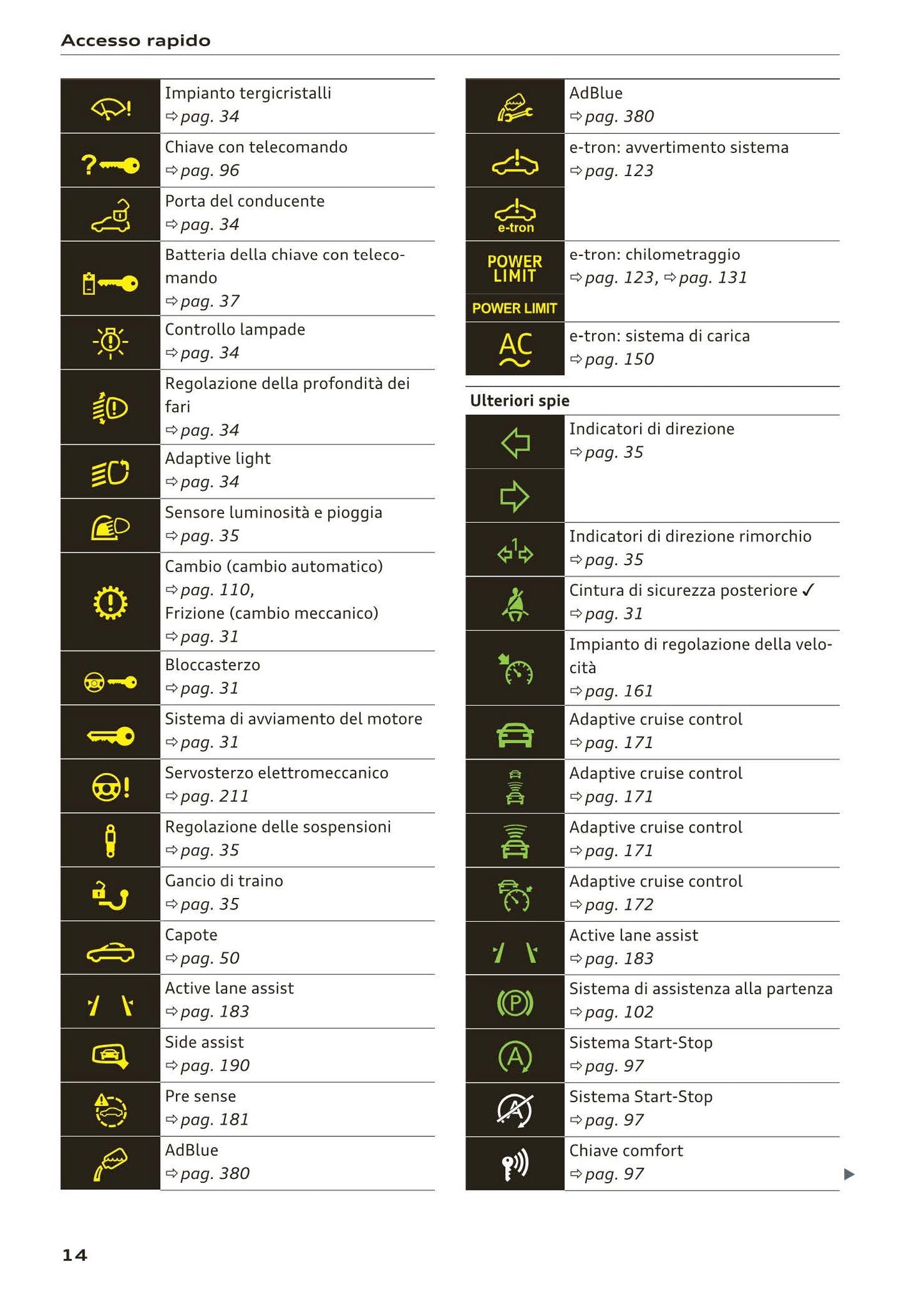 2016-2018 Audi A3 Manuel du propriétaire | Italien
