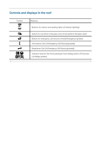 2020-2023 Volkswagen ID.3 Owner's Manual | English