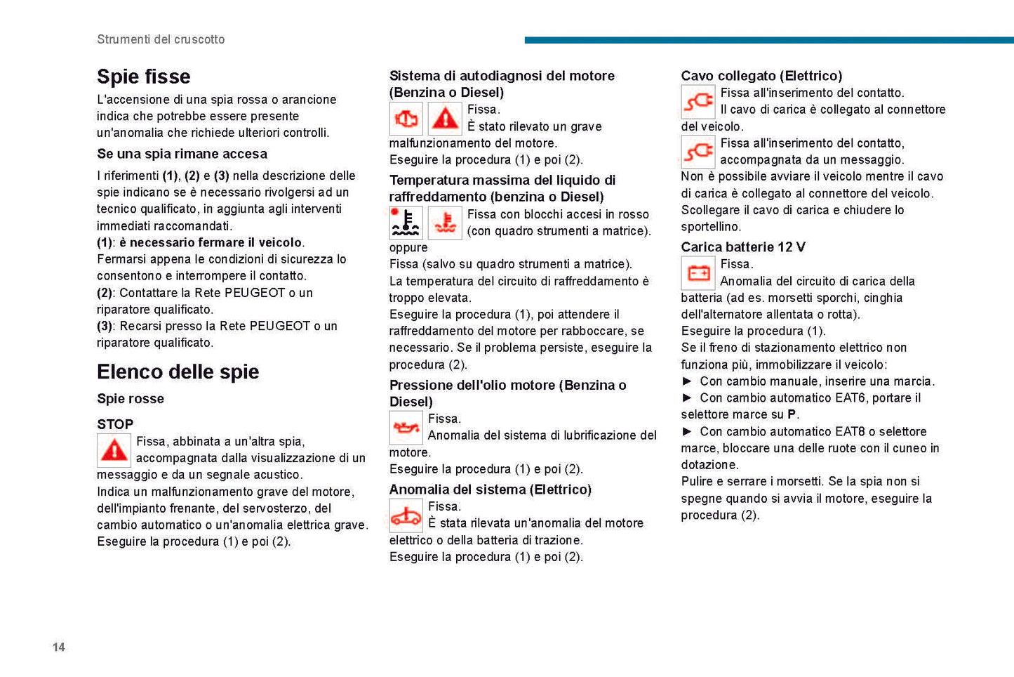 2021-2023 Peugeot 208/e-208 Gebruikershandleiding | Italiaans