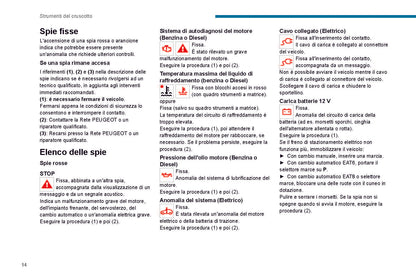 2021-2023 Peugeot 208/e-208 Gebruikershandleiding | Italiaans