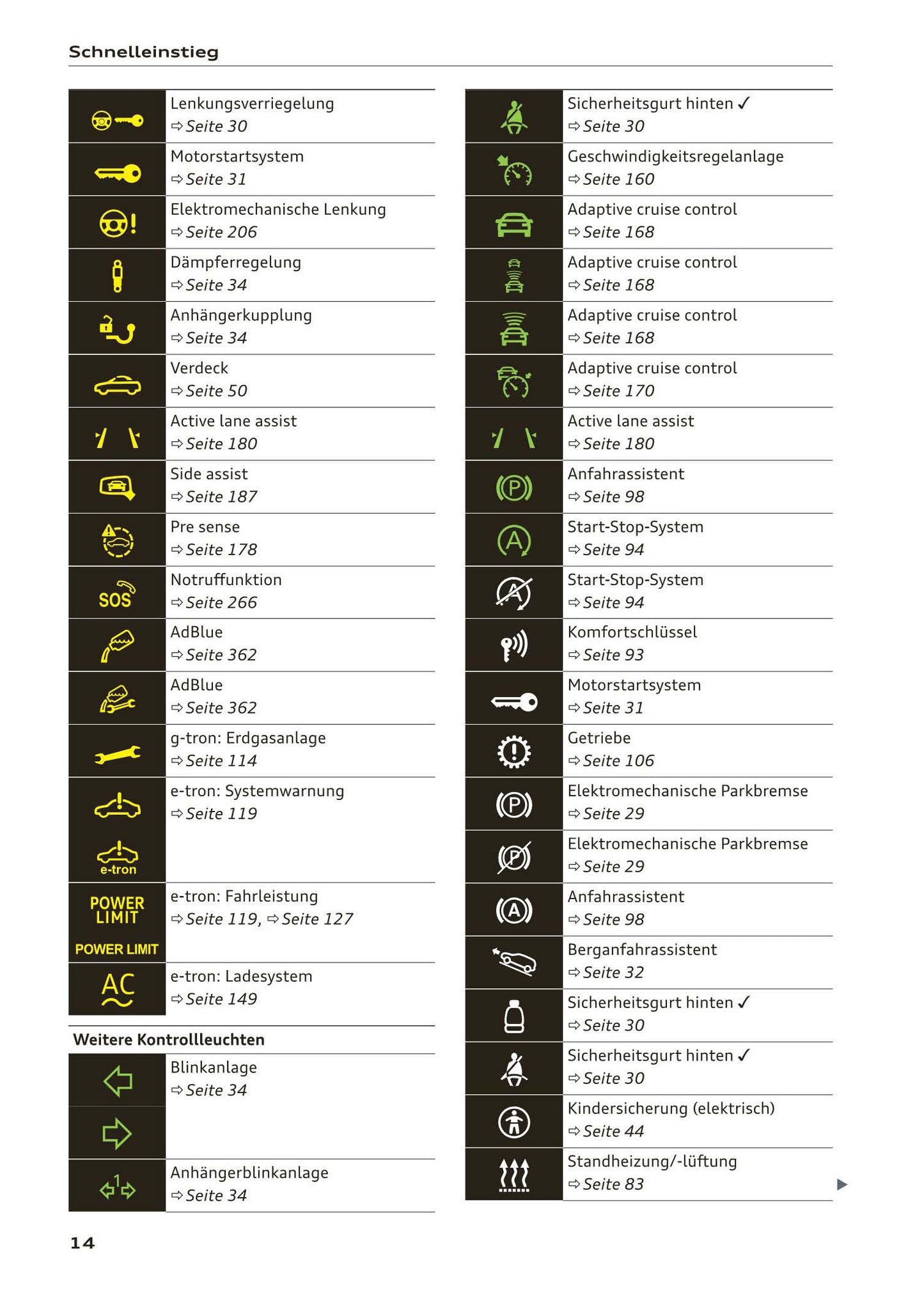 2018-2019 Audi A3/A3 Limousine/A3 Cabriolet/A3 Sportback Owner's Manual | German