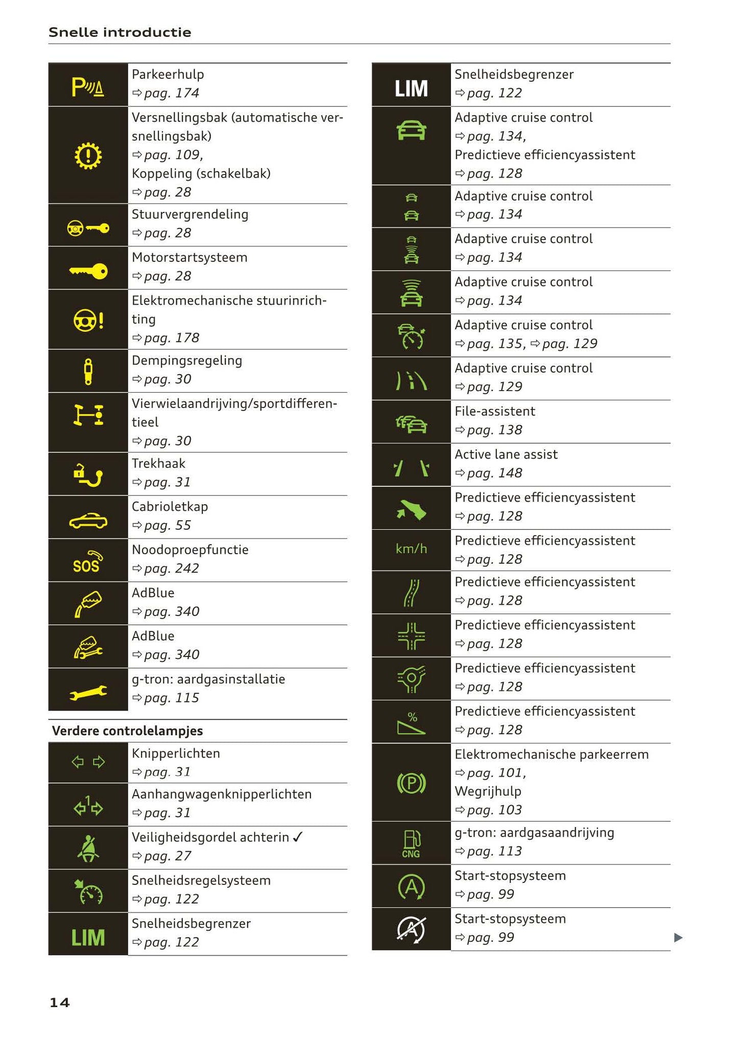 2017-2020 Audi A5 Manuel du propriétaire | Néerlandais