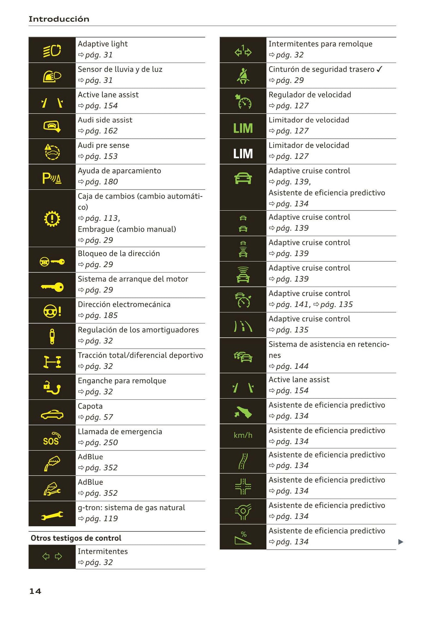 2017-2020 Audi A5 Manuel du propriétaire | Espagnol