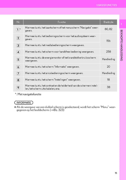 Lexus IS300h Navigatie Systeem Handleiding 2017 - 2019