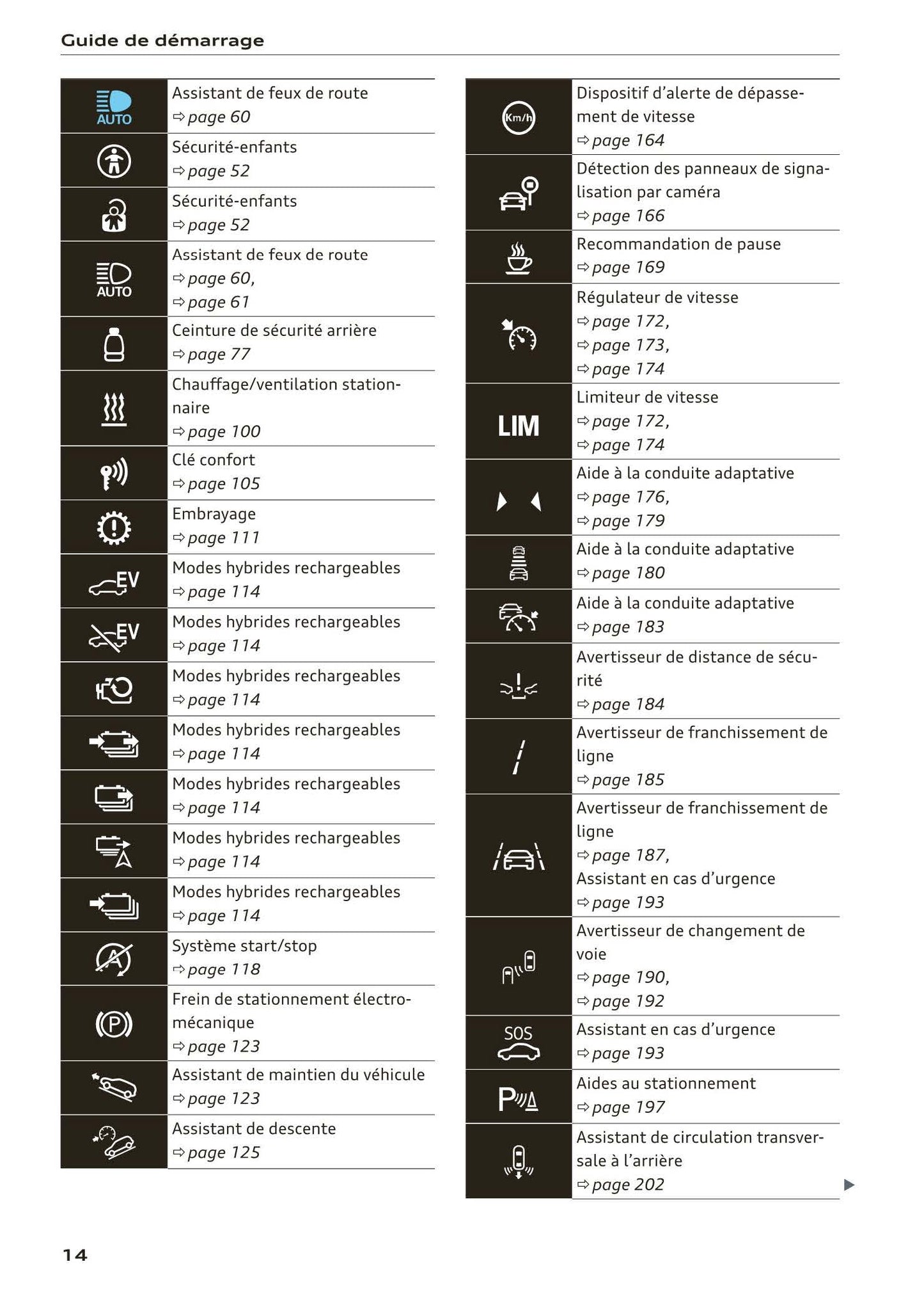 2018-2023 Audi Q3 Manuel du propriétaire | Français