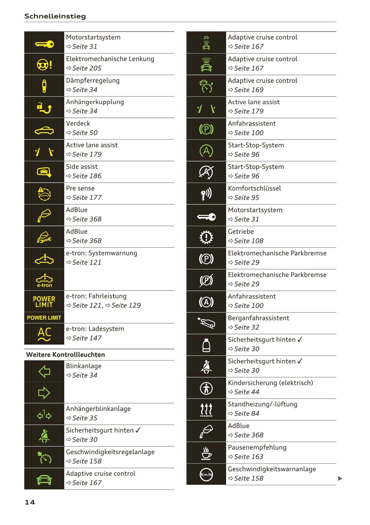 2017-2018 Audi A3/A3 Cabriolet/A3 Limousine/A3 Sportback/A3 Sportback e-tron/A3 Sportback g-tron/RS 3 Limousine/RS 3 Sportback/S3/S3 Cabriolet/S3 Limousine/S3 Sportback Owner's Manual | German