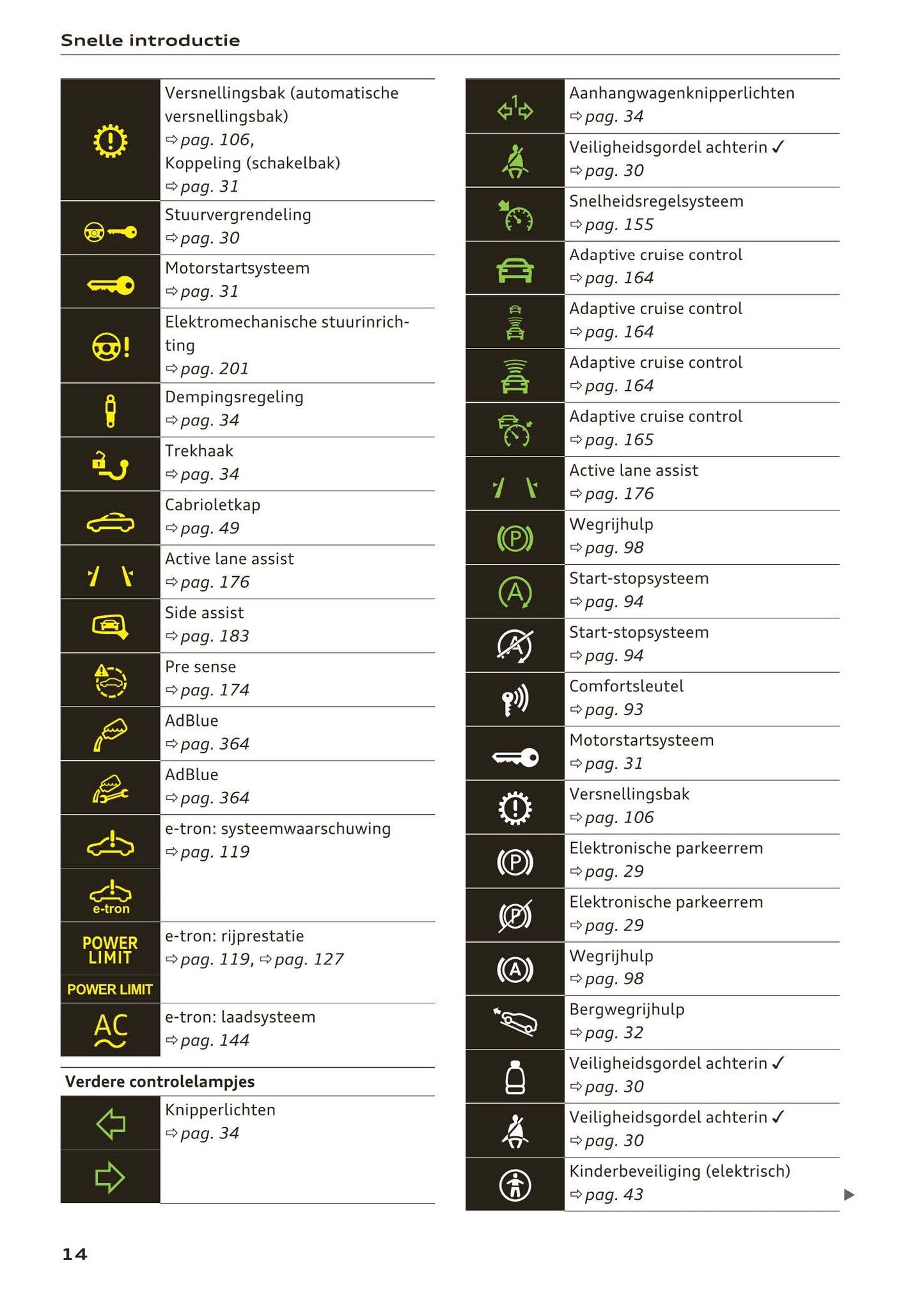 2016-2018 Audi A3/S3/RS 3 Manuel du propriétaire | Néerlandais