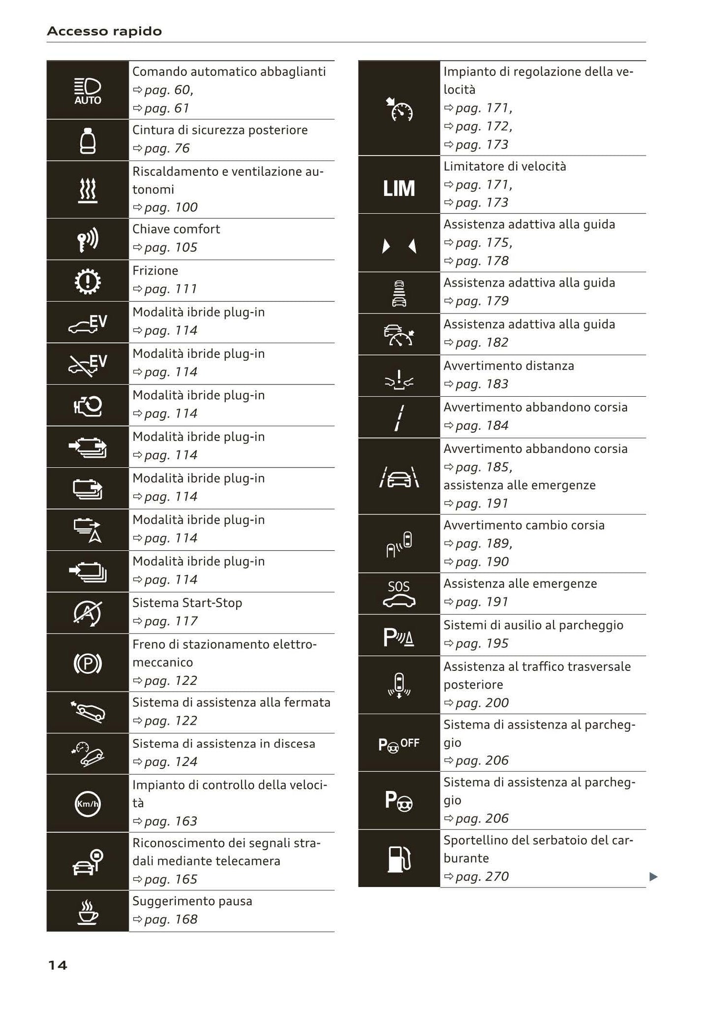 2018-2023 Audi Q3 Manuel du propriétaire | Italien