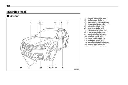2020 Subaru Forester Gebruikershandleiding | Engels