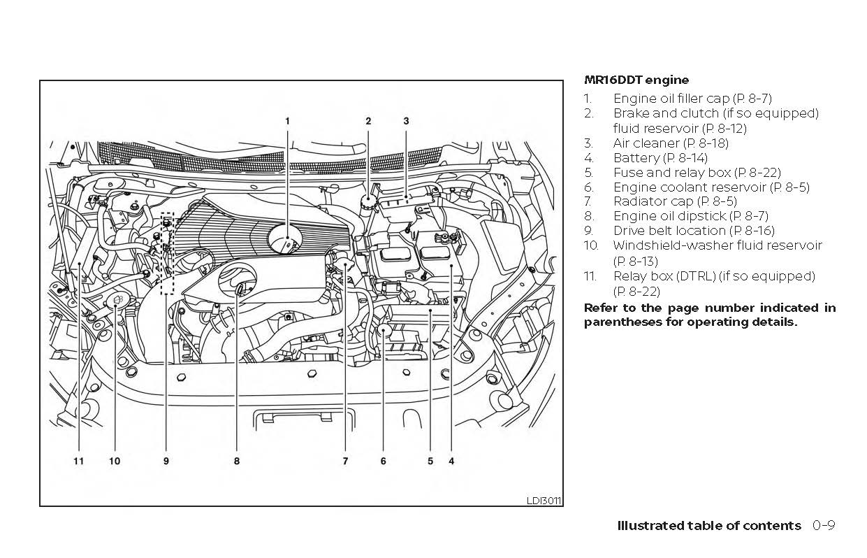 2019 Nissan Sentra Gebruikershandleiding | Engels