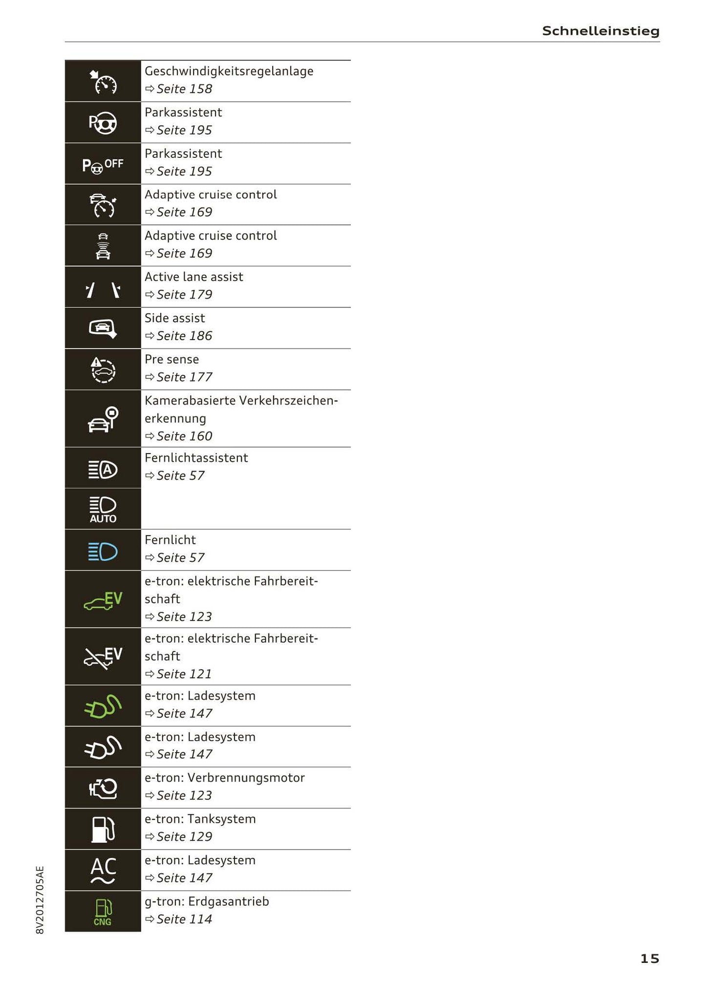 2017-2018 Audi A3/A3 Cabriolet/A3 Limousine/A3 Sportback/A3 Sportback e-tron/A3 Sportback g-tron/RS 3 Limousine/RS 3 Sportback/S3/S3 Cabriolet/S3 Limousine/S3 Sportback Owner's Manual | German