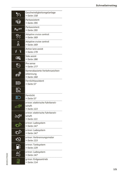 2017-2018 Audi A3/A3 Cabriolet/A3 Limousine/A3 Sportback/A3 Sportback e-tron/A3 Sportback g-tron/RS 3 Limousine/RS 3 Sportback/S3/S3 Cabriolet/S3 Limousine/S3 Sportback Owner's Manual | German
