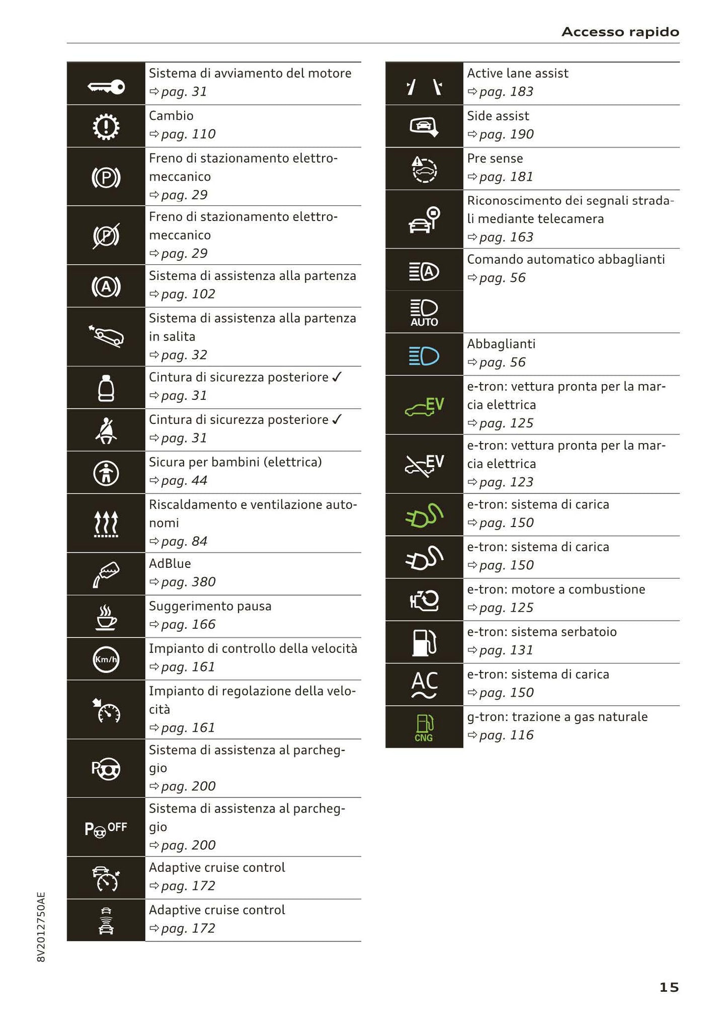 2016-2018 Audi A3 Manuel du propriétaire | Italien