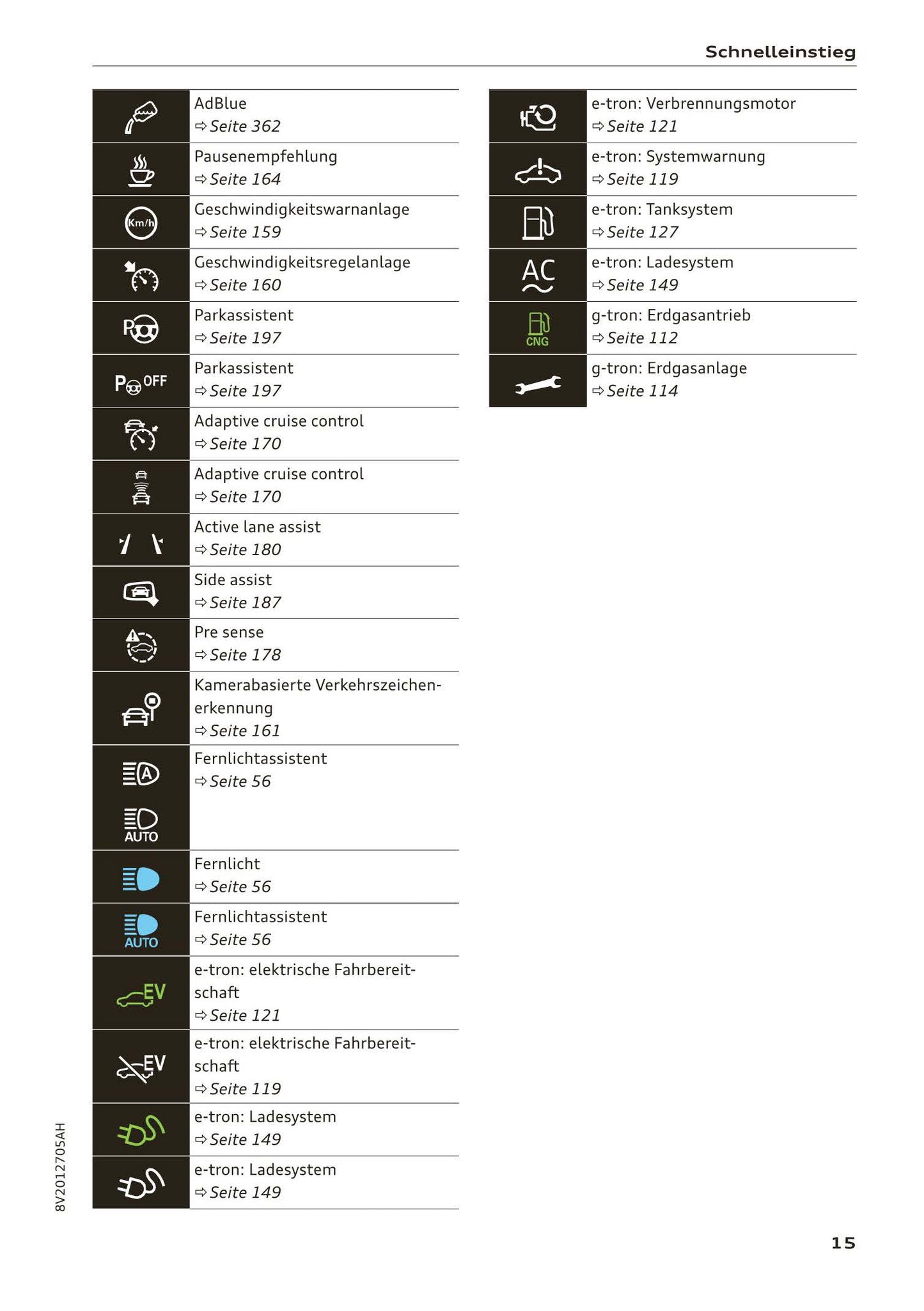 2018-2019 Audi A3/A3 Limousine/A3 Cabriolet/A3 Sportback Owner's Manual | German