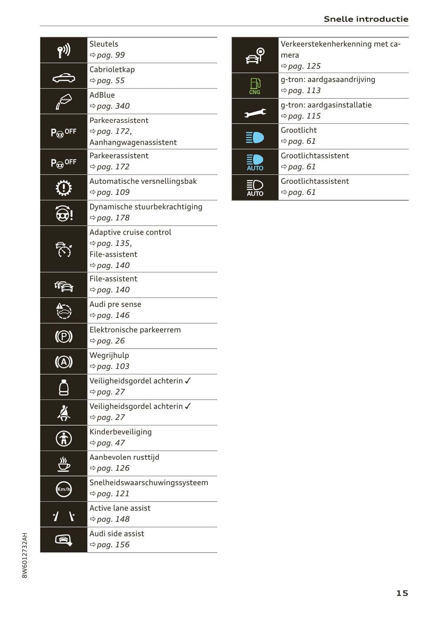 2017-2020 Audi A5 Manuel du propriétaire | Néerlandais