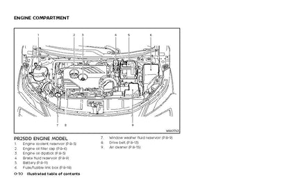 2021 Nissan Rogue Manuel du propriétaire | Anglais