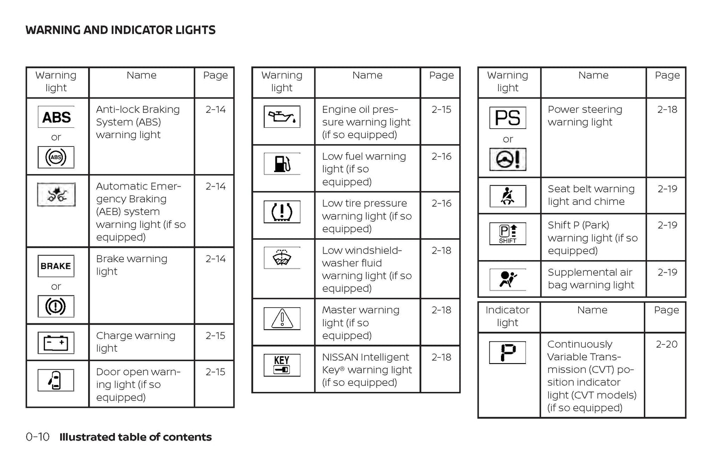 2019 Nissan Sentra Gebruikershandleiding | Engels