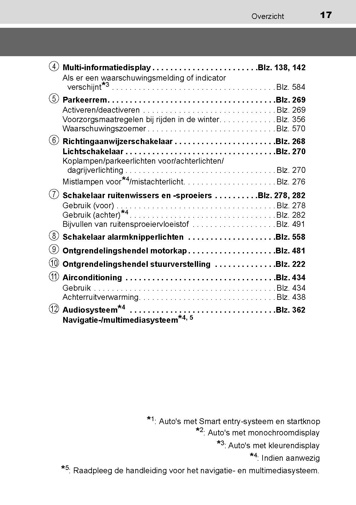 2017-2020 Toyota Yaris Manuel du propriétaire | Néerlandais