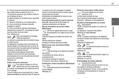 2020-2023 Toyota Proace City  Manuel du propriétaire | Français