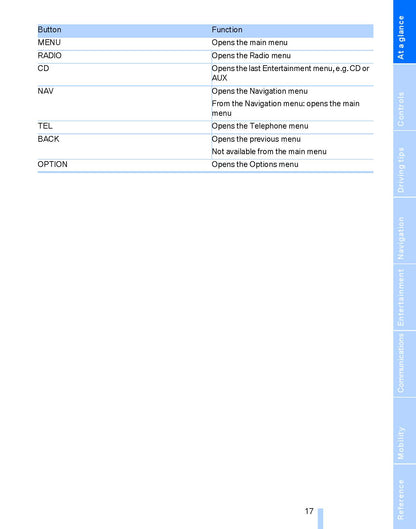 2009 BMW 6 serie Manuel du propriétaire | Anglais