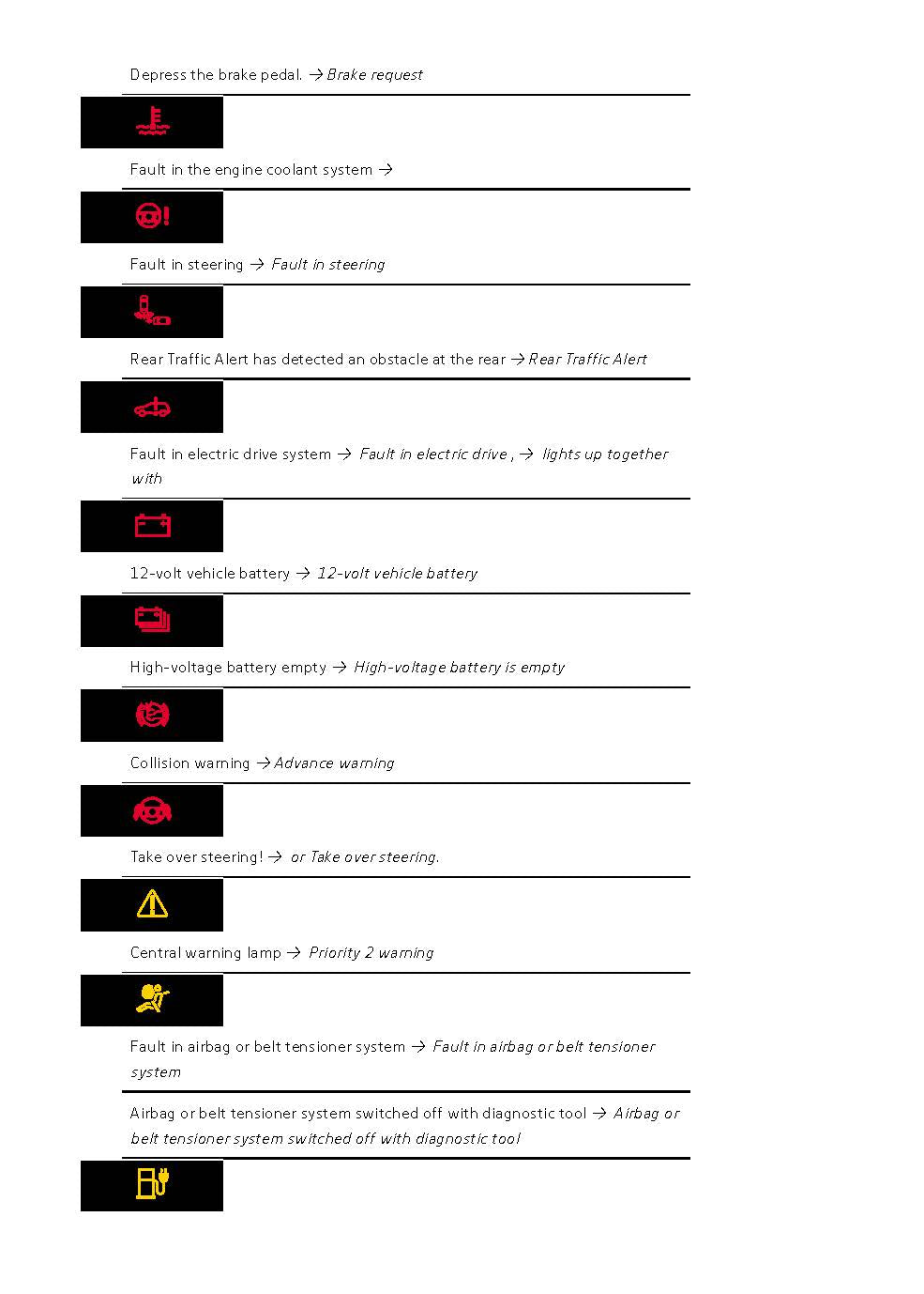 2020-2023 Volkswagen ID.3 Owner's Manual | English