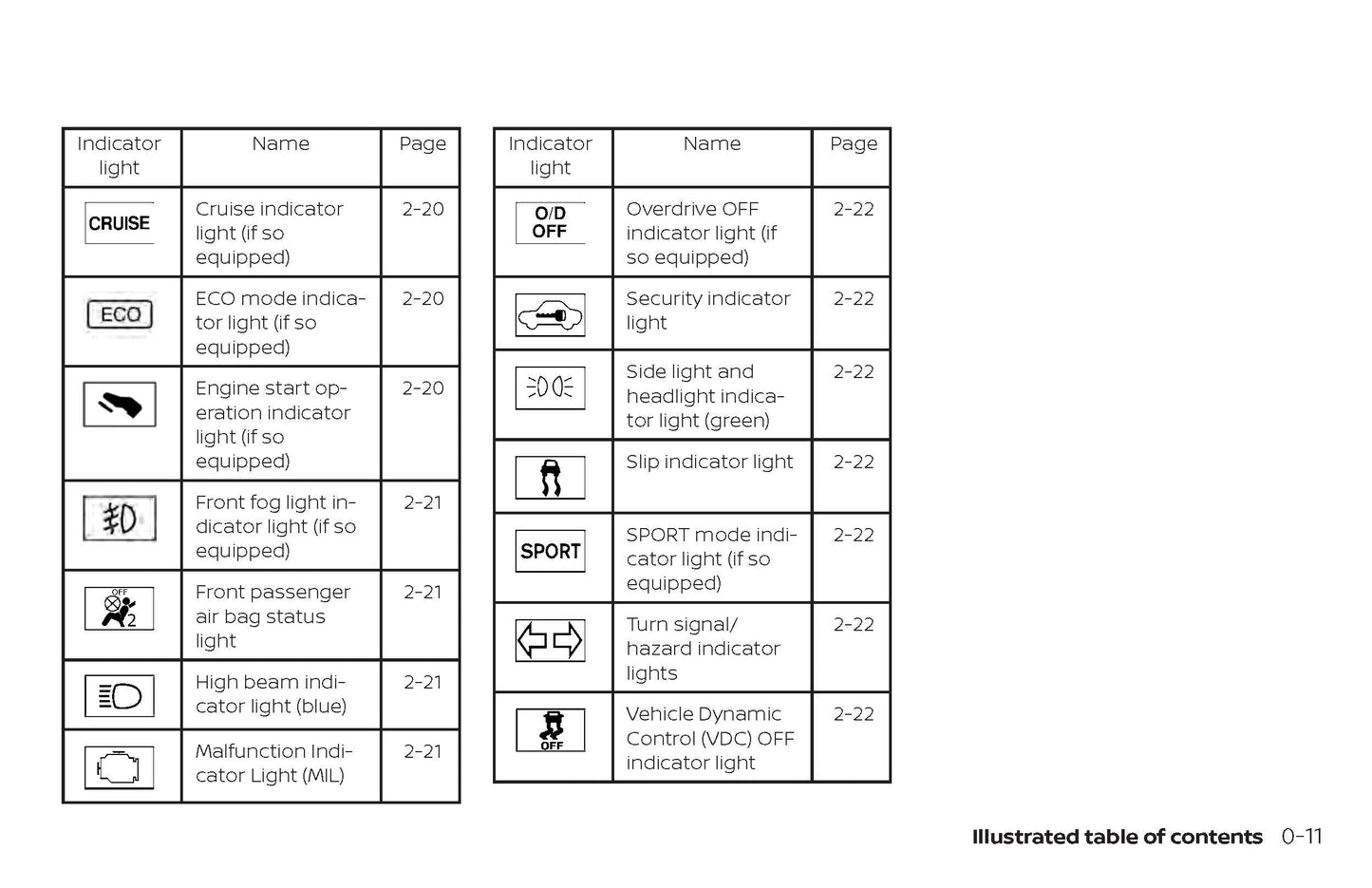 2019 Nissan Sentra Gebruikershandleiding | Engels