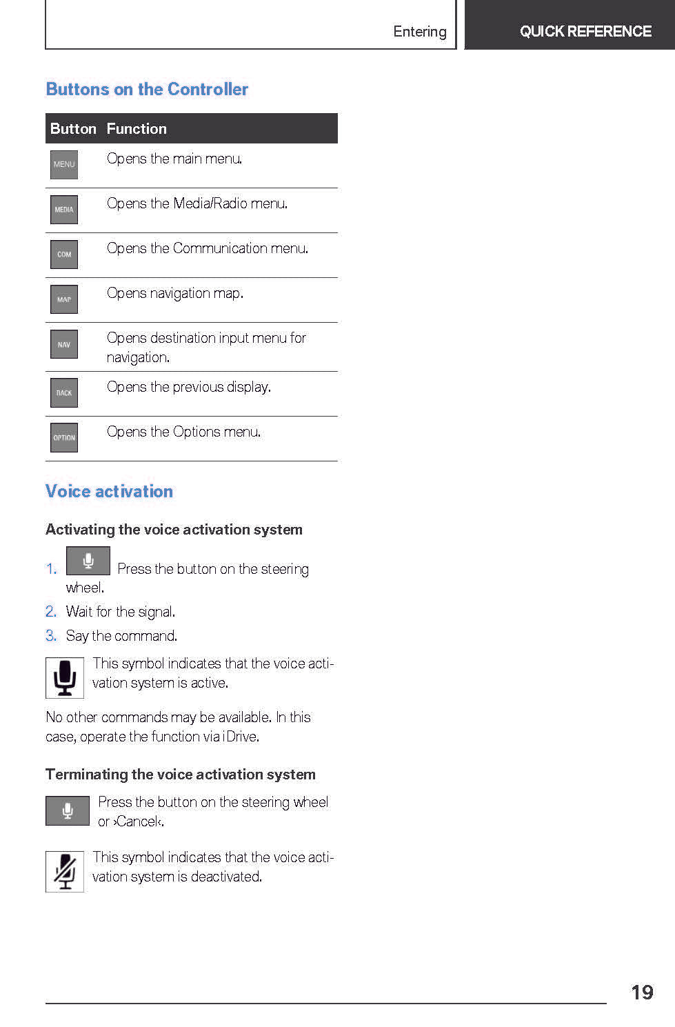 2021 BMW X3 Manuel du propriétaire | Anglais