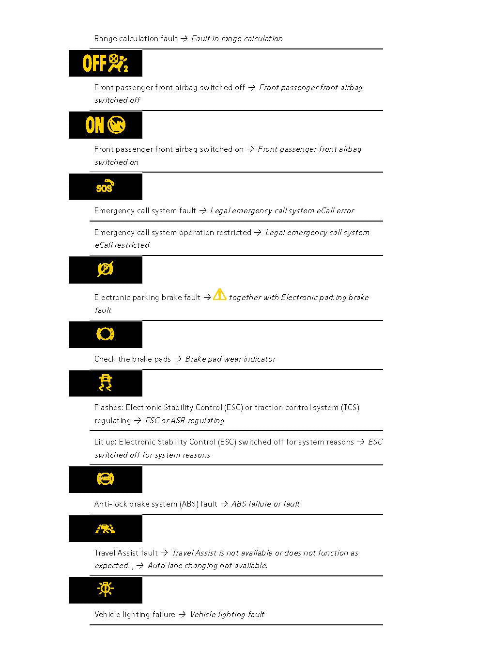 2020-2023 Volkswagen ID.3 Owner's Manual | English